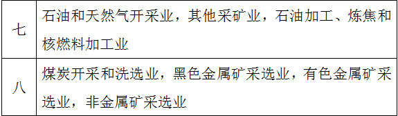 行業(yè)名稱4.png