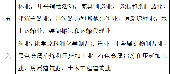 行業(yè)名稱3.png